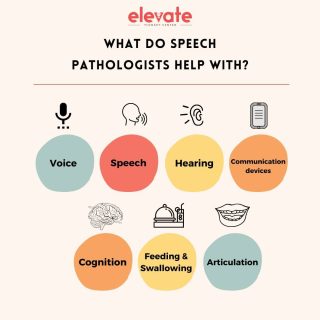 SLPs are responsible for the evaluation and treatment of speech and language impediments, but they do much more. They also assess and treat swallowing issues, impaired cognition, and hearing issues. ⁠
⁠
⁠
.⁠
.⁠
.⁠
.⁠
.⁠
🌐elevatetherapycenter.com⁠
.⁠
.⁠
.⁠
.⁠
#speechpathology #slp #speechtherapy #slpeeps #speechlanguagepathology #speechtherapist #slplife #speech #speechies #speechlanguagepathologist #slpsofinstagram #speechpathologist #instaslp #autism #speechie #schoolslp #occupationaltherapy #elavatetherapycenter #earlyintervention #speechandlanguagetherapy #therapy #slpa #dysphagia  #speechdelay #autismawareness #speechpath #articulation #specialeducation #speechlanguagetherapy #languagedevelopment
