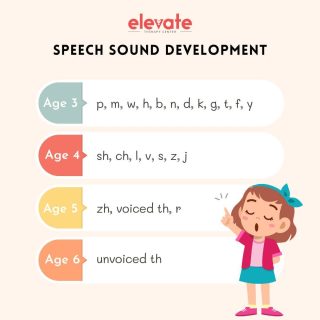 Speech is the production of sound sequences that make up words.⁠
⁠
Listening to the sounds they hear in the languages around them teaches children how to use speech sounds. 🗣️ 👂🏻⁠
⁠
Children begin by babbled sounds and progress to sounds in words, sentences, and conversations.⁠
⁠
If you notice that your child is not producing one or more sounds correctly past the appropriate age, it may be time for a speech therapy evaluation!⁠
.⁠
.⁠
.⁠
🌐elevatetherapycenter.com⁠
.⁠
.⁠
.⁠
.⁠
#speechpathology #slp #speechtherapy #slpeeps #speechlanguagepathology #speechtherapist #slplife #speech #speechies #speechlanguagepathologist #slpsofinstagram #speechpathologist #instaslp #autism #speechie #schoolslp #occupationaltherapy #elavatetherapycenter #earlyintervention #speechandlanguagetherapy #therapy #slpa #dysphagia  #speechdelay #autismawareness #speechpath #articulation #specialeducation #speechlanguagetherapy #languagedevelopment ⁠
⁠
⁠