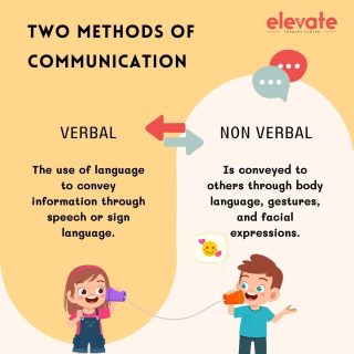 Verbal communication becomes increasingly important as we age. 🗣️
⁠
Verbal communication is not the primary mode of communication for young children. Nonetheless, they quickly realize the value of language to those around them and develop a desire to communicate verbally.⁠
⁠
As early childhood educators, we must make learning verbal communication skills enjoyable for babies and toddlers. ☺️⁠
⁠
Positive nonverbal communication can strengthen your bond with your child. 👩🏻🧒🏻 Because positive nonverbal communication, such as smiles and eye contact, communicates to your child that you care about them. ⁠
⁠
Positive nonverbal communication also aids child development because warm, loving relationships are essential for children's development. 👏🏻⁠
⁠
🌐elevatetherapycenter.com⁠
.⁠
.⁠
.⁠
.⁠
#speechpathology #slp #speechtherapy #slpeeps #speechlanguagepathology #speechtherapist #slplife #speech #speechies #speechlanguagepathologist #slpsofinstagram #speechpathologist #instaslp #autism #speechie #schoolslp #occupationaltherapy #elavatetherapycenter #earlyintervention #speechandlanguagetherapy #therapy #slpa #dysphagia #speechdelay #autismawareness #speechpath #articulation #specialeducation #speechlanguagetherapy #languagedevelopment⁠